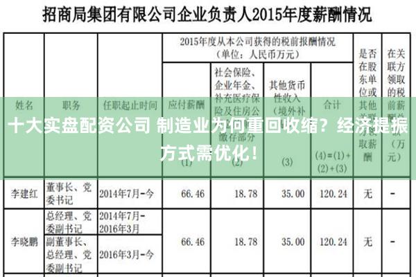 十大实盘配资公司 制造业为何重回收缩？经济提振方式需优化！