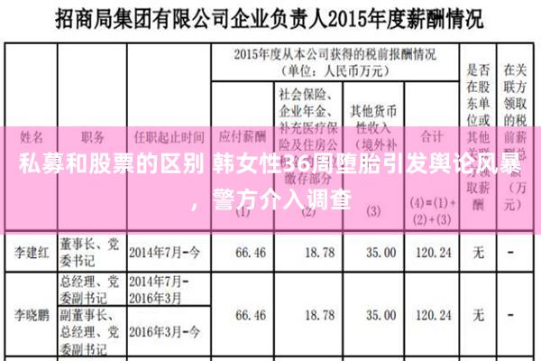 私募和股票的区别 韩女性36周堕胎引发舆论风暴，警方介入调查