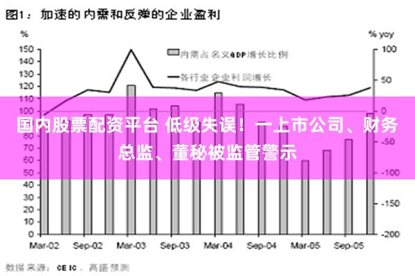 国内股票配资平台 低级失误！一上市公司、财务总监、董秘被监管警示