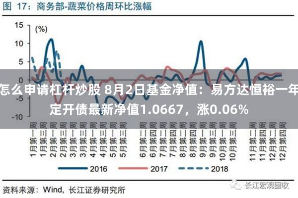 怎么申请杠杆炒股 8月2日基金净值：易方达恒裕一年定开债最新净值1.0667，涨0.06%