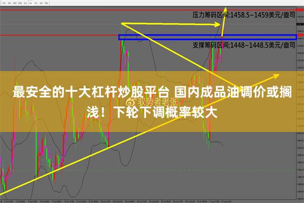 最安全的十大杠杆炒股平台 国内成品油调价或搁浅！下轮下调概率较大