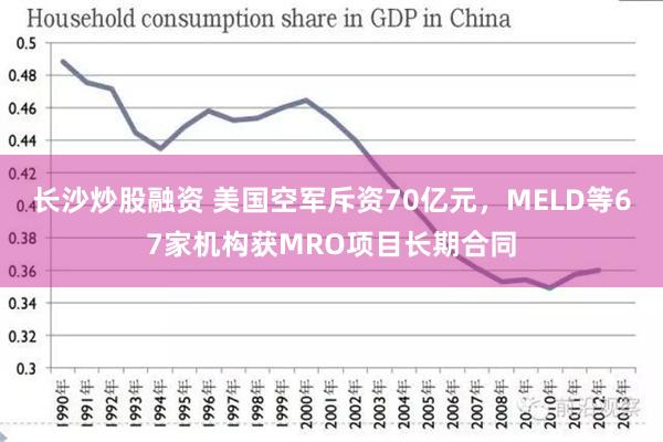 长沙炒股融资 美国空军斥资70亿元，MELD等67家机构获MRO项目长期合同