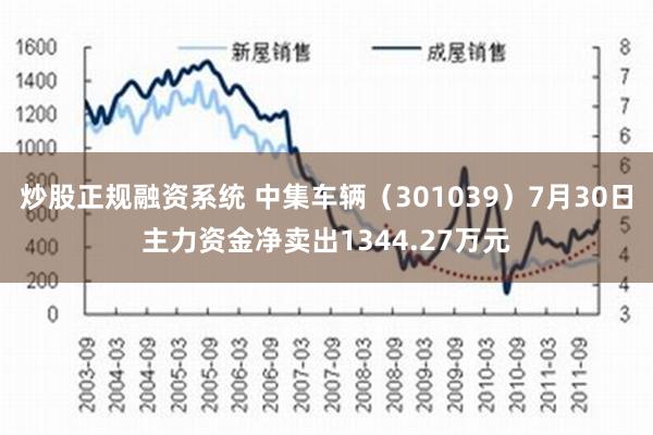 炒股正规融资系统 中集车辆（301039）7月30日主力资金净卖出1344.27万元