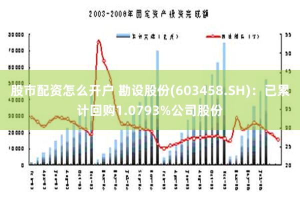 股市配资怎么开户 勘设股份(603458.SH)：已累计回购1.0793%公司股份