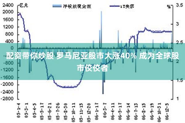 配资带你炒股 罗马尼亚股市大涨40% 成为全球股市佼佼者