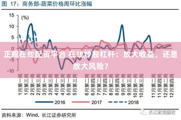 正规在线配资平台 在线炒股杠杆：放大收益，还是放大风险？