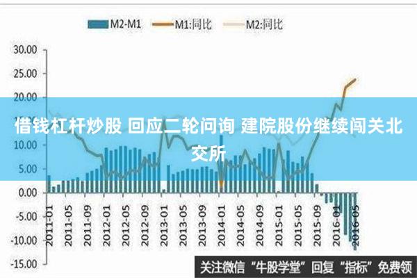 借钱杠杆炒股 回应二轮问询 建院股份继续闯关北交所